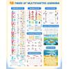 GAMENOTE Double Sided Magnetic Letter Board + JoyCat Preschool Learning Activities 48 Reusable Pages, Handwriting Practice for Kids Toddlers